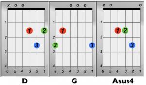 Guitar Chord Diagram with Chords for