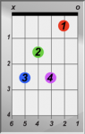 C7 guitar chord diagram